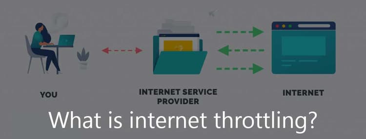 What is internet throttling?